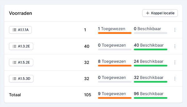 Voorraadbeheer per locatie, automatisch gesynchroniseerd met je webshop