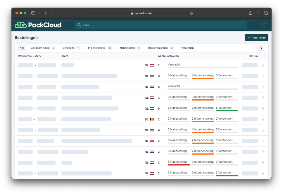 Bestellingen overzicht